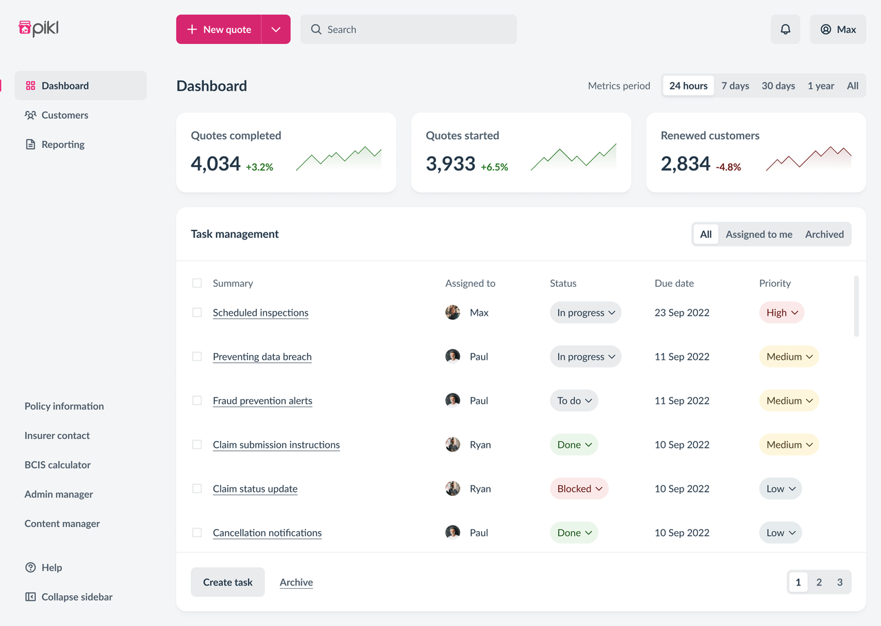 Pikl Dashboard — Replaced Guesswork With Guided Workflows